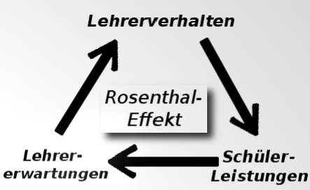 Rosenthal_Effekt